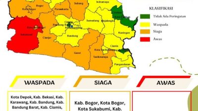 Status Awas Ditetapkan BMKG, Sukabumi Perketat Kesiapsiagaan