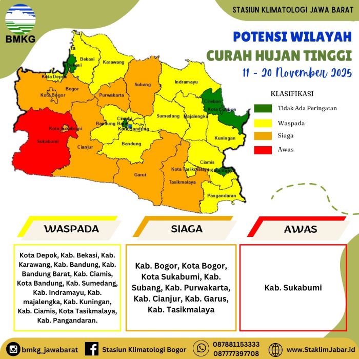 Status Awas Ditetapkan BMKG, Sukabumi Perketat Kesiapsiagaan