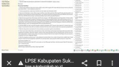 Gedung Kantor Pemkab Sukabumi di Palabuhanratu Mangkrak, Publik Tuntut Transparansi