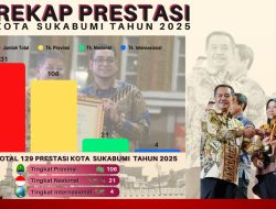 Sepanjang Tahun 2025, Pemerintah Kota Sukabumi Sukses Sabet 131 Penghargaan