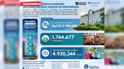 Jamkrindo Dorong Pertumbuhan UMKM dan Serap Jutaan Tenaga Kerja Lewat Layanan Penjaminan