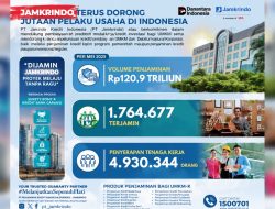 Jamkrindo Dorong Pertumbuhan UMKM dan Serap Jutaan Tenaga Kerja Lewat Layanan Penjaminan