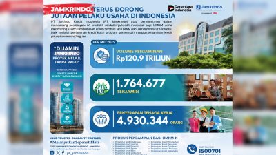 Jamkrindo Dorong Pertumbuhan UMKM dan Serap Jutaan Tenaga Kerja Lewat Layanan Penjaminan