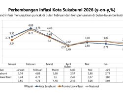 Inflasi Sukabumi 2,47 Persen, Harga Pangan dan Daya Beli Warga Tetap Terjaga