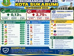Inflasi Sukabumi 2026 2,75 Persen, Pemkot Perkuat Pengendalian Harga Pangan